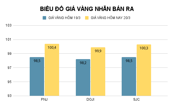 BIỂU ĐỒ GIÁ VÀNG NHẪN BÁN RA (24).png