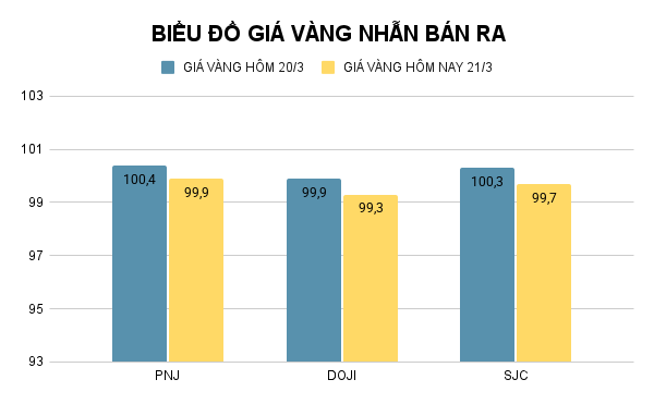 BIỂU ĐỒ GIÁ VÀNG NHẪN BÁN RA (25).png