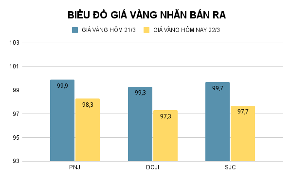 BIỂU ĐỒ GIÁ VÀNG NHẪN BÁN RA (26).png