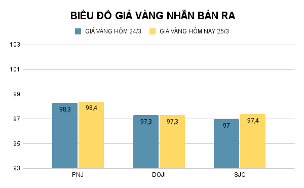 BIỂU ĐỒ GIÁ VÀNG NHẪN BÁN RA (28).png