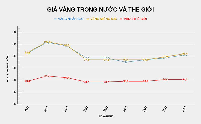 GIÁ VÀNG TRONG NƯỚC VÀ THẾ GIỚI (30).png