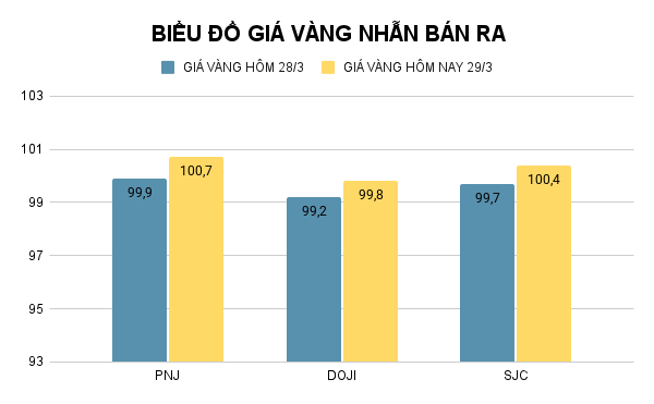 BIỂU ĐỒ GIÁ VÀNG NHẪN BÁN RA (32).png