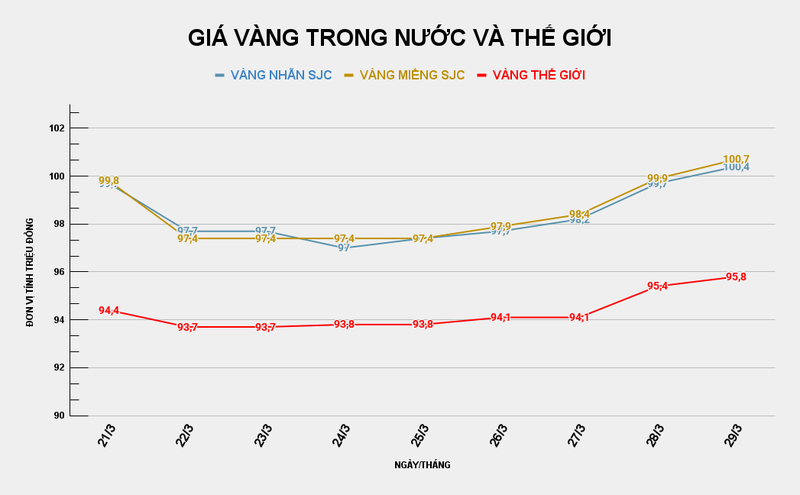 GIÁ VÀNG TRONG NƯỚC VÀ THẾ GIỚI (32).png