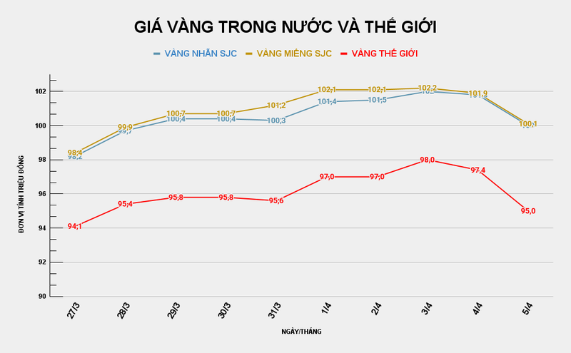 GIÁ VÀNG TRONG NƯỚC VÀ THẾ GIỚI (36).png