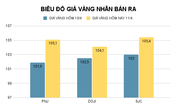 BIỂU ĐỒ GIÁ VÀNG NHẪN BÁN RA (39).png