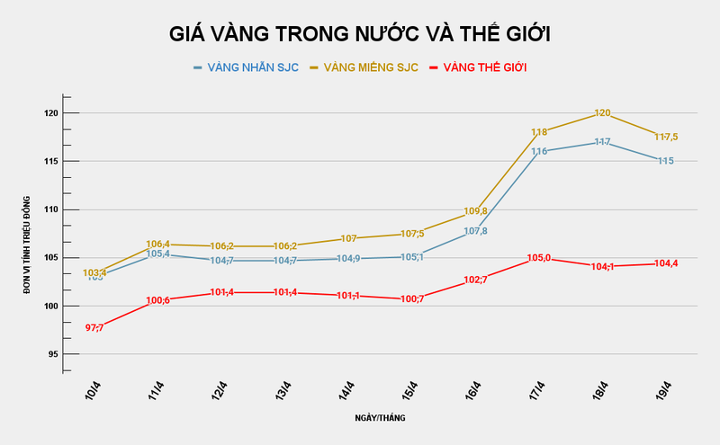 GIÁ VÀNG TRONG NƯỚC VÀ THẾ GIỚI (44).png