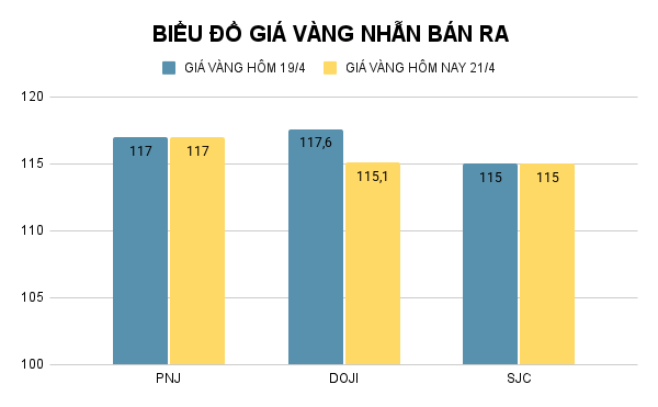 BIỂU ĐỒ GIÁ VÀNG NHẪN BÁN RA (46).png
