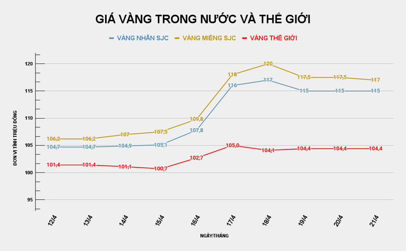 GIÁ VÀNG TRONG NƯỚC VÀ THẾ GIỚI (45).png