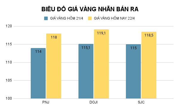 BIỂU ĐỒ GIÁ VÀNG NHẪN BÁN RA (26).png
