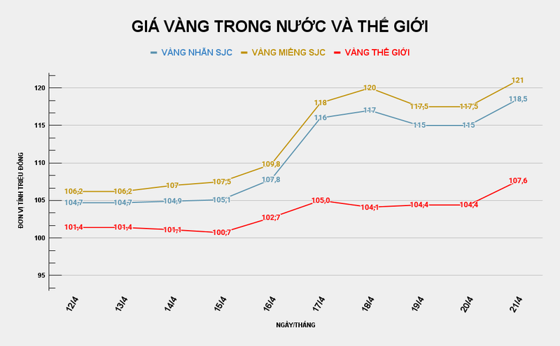 GIÁ VÀNG TRONG NƯỚC VÀ THẾ GIỚI (36).png