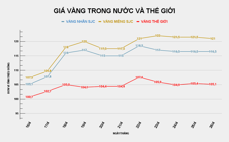 GIÁ VÀNG TRONG NƯỚC VÀ THẾ GIỚI (40).png