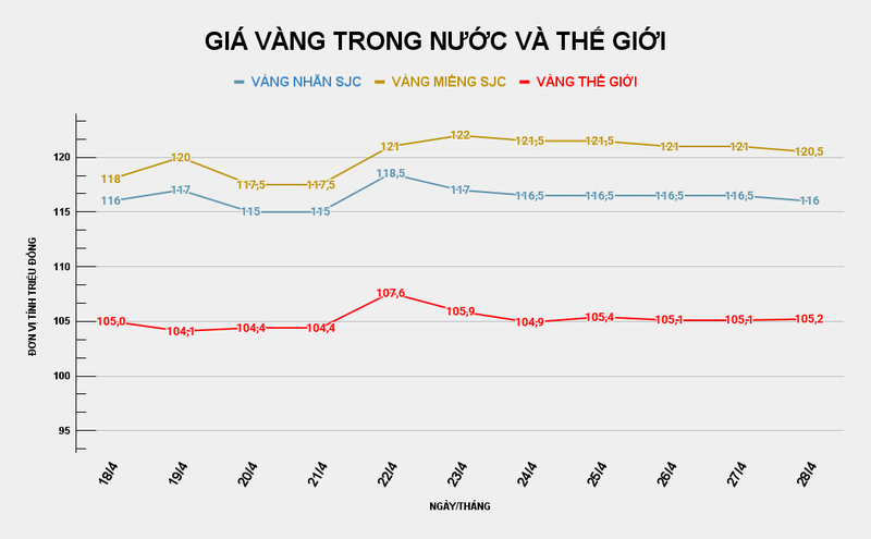 GIÁ VÀNG TRONG NƯỚC VÀ THẾ GIỚI (41).png