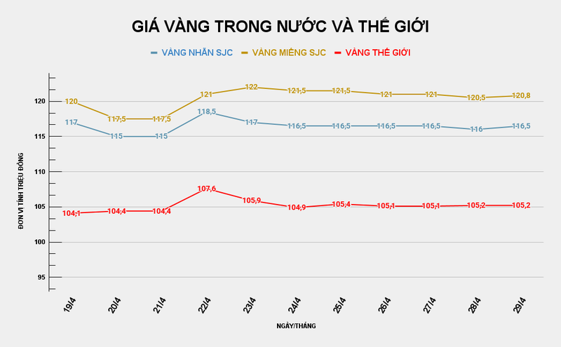 GIÁ VÀNG TRONG NƯỚC VÀ THẾ GIỚI (42).png