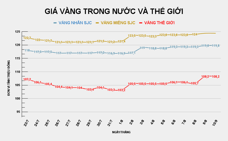 GIÁ VÀNG TRONG NƯỚC VÀ THẾ GIỚI (3).png
