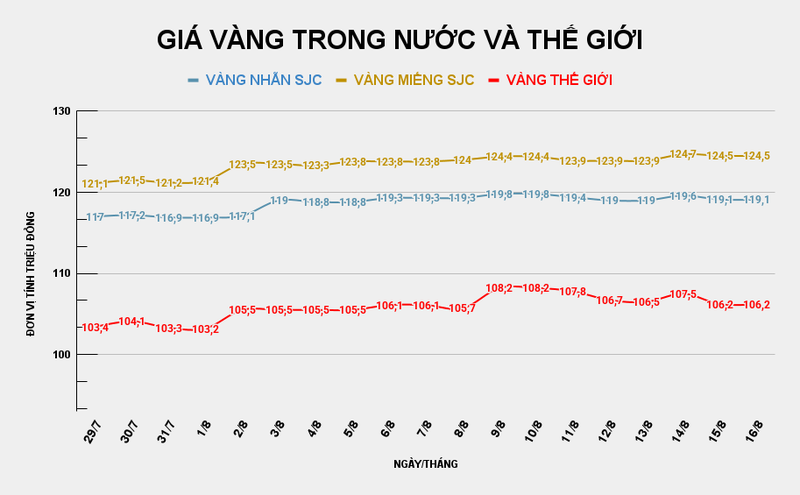 GIÁ VÀNG TRONG NƯỚC VÀ THẾ GIỚI (1).png