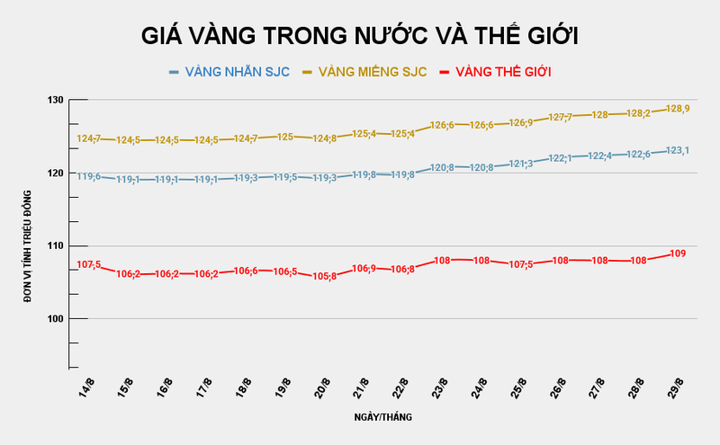 GIÁ VÀNG TRONG NƯỚC VÀ THẾ GIỚI (11).png