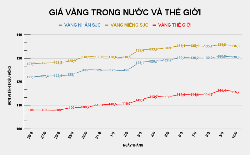 GIÁ VÀNG TRONG NƯỚC VÀ THẾ GIỚI (2).png