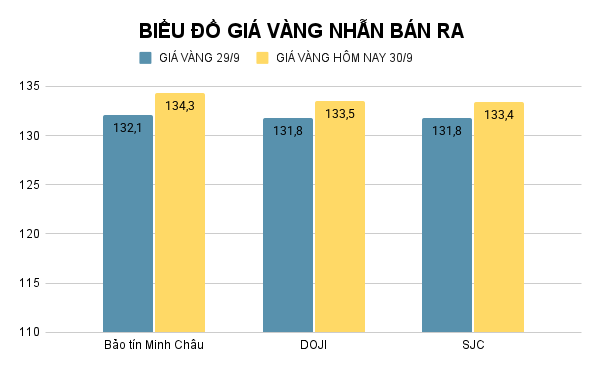 BIỂU ĐỒ GIÁ VÀNG NHẪN BÁN RA (12).png