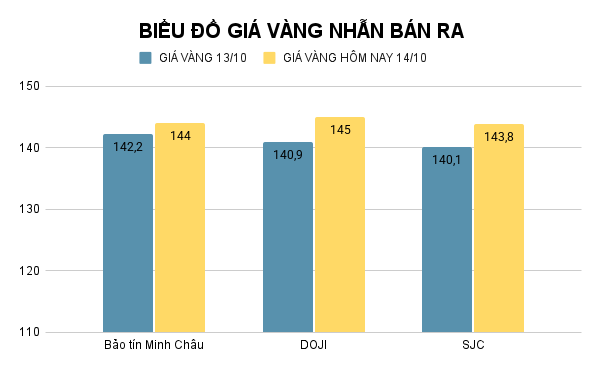 BIỂU ĐỒ GIÁ VÀNG NHẪN BÁN RA (17).png