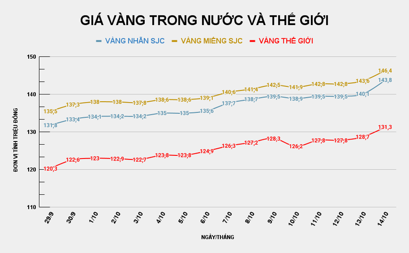 GIÁ VÀNG TRONG NƯỚC VÀ THẾ GIỚI (17).png