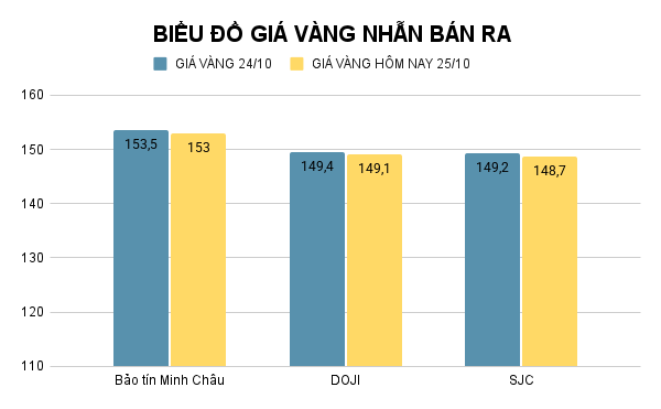 BIỂU ĐỒ GIÁ VÀNG NHẪN BÁN RA (27).png
