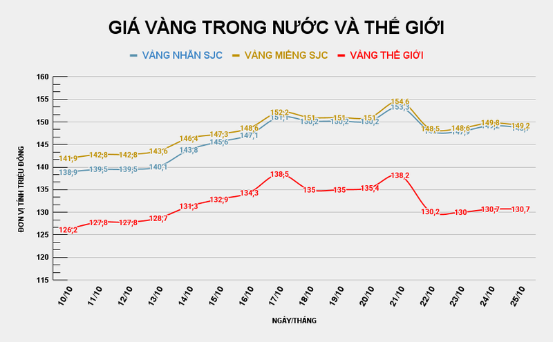GIÁ VÀNG TRONG NƯỚC VÀ THẾ GIỚI (27).png