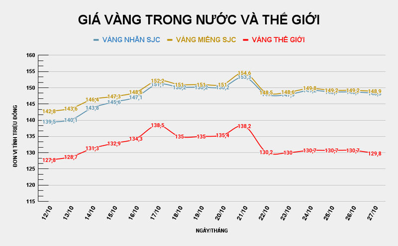 GIÁ VÀNG TRONG NƯỚC VÀ THẾ GIỚI (29).png