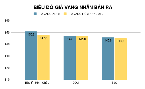 BIỂU ĐỒ GIÁ VÀNG NHẪN BÁN RA (30).png