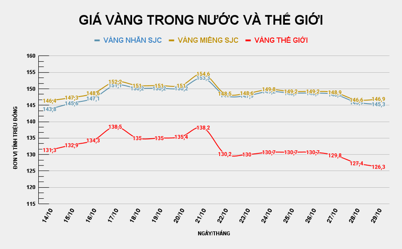 GIÁ VÀNG TRONG NƯỚC VÀ THẾ GIỚI (31).png