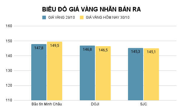 BIỂU ĐỒ GIÁ VÀNG NHẪN BÁN RA (31).png