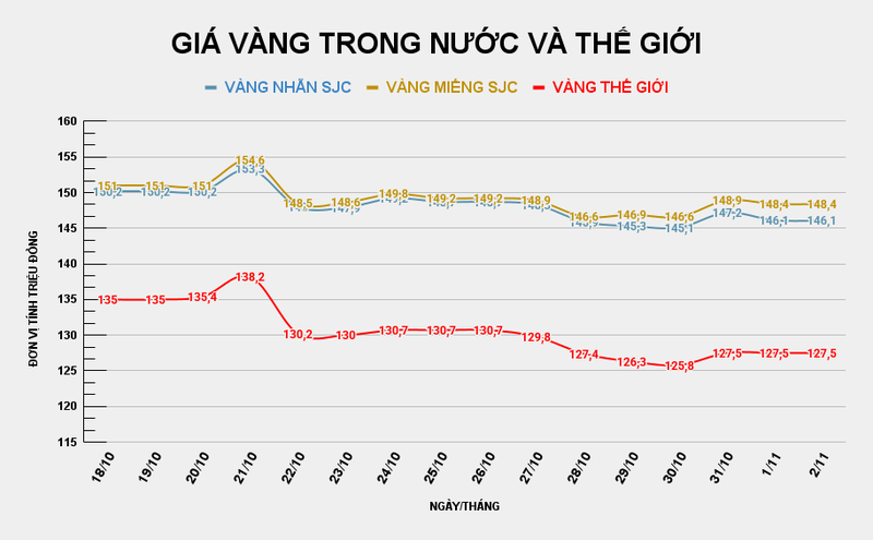 GIÁ VÀNG TRONG NƯỚC VÀ THẾ GIỚI (34).png