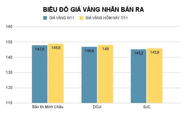 BIỂU ĐỒ GIÁ VÀNG NHẪN BÁN RA (36).png