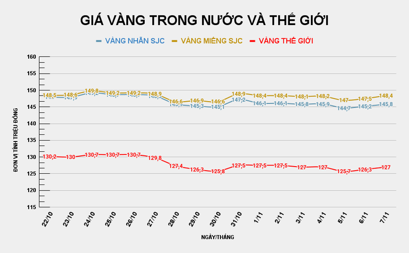 GIÁ VÀNG TRONG NƯỚC VÀ THẾ GIỚI (38).png