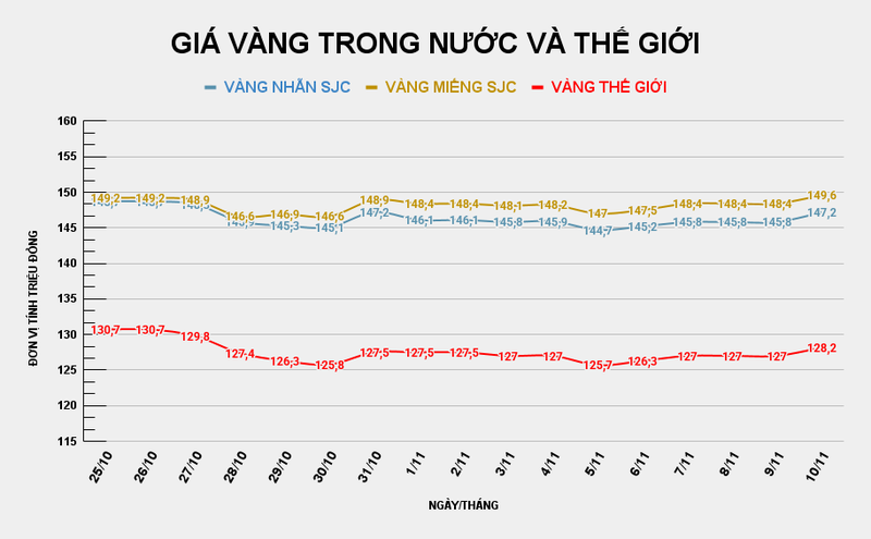 GIÁ VÀNG TRONG NƯỚC VÀ THẾ GIỚI (41).png