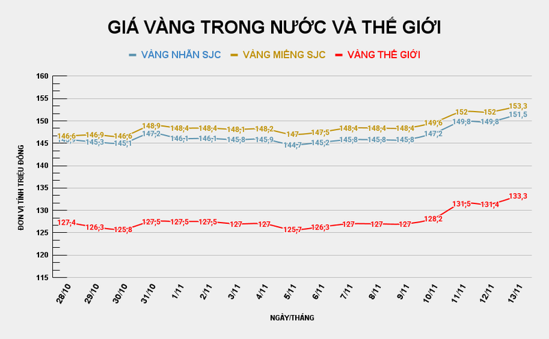GIÁ VÀNG TRONG NƯỚC VÀ THẾ GIỚI (44).png