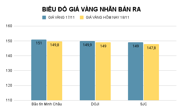 BIỂU ĐỒ GIÁ VÀNG NHẪN BÁN RA (43).png