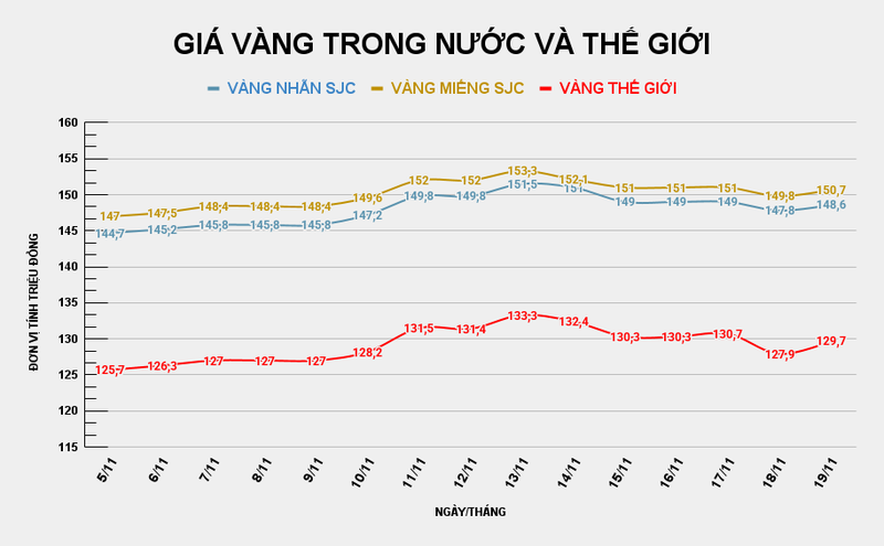 GIÁ VÀNG TRONG NƯỚC VÀ THẾ GIỚI (47).png