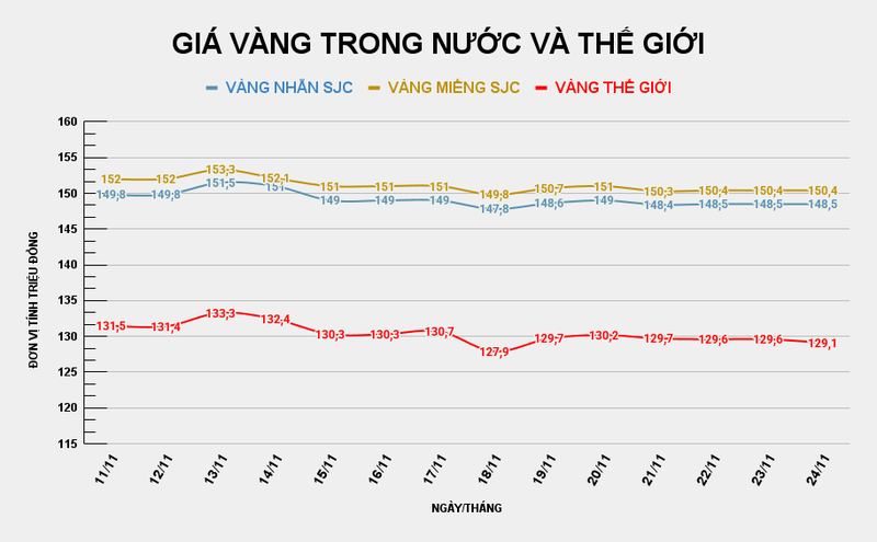 GIÁ VÀNG TRONG NƯỚC VÀ THẾ GIỚI (50).png