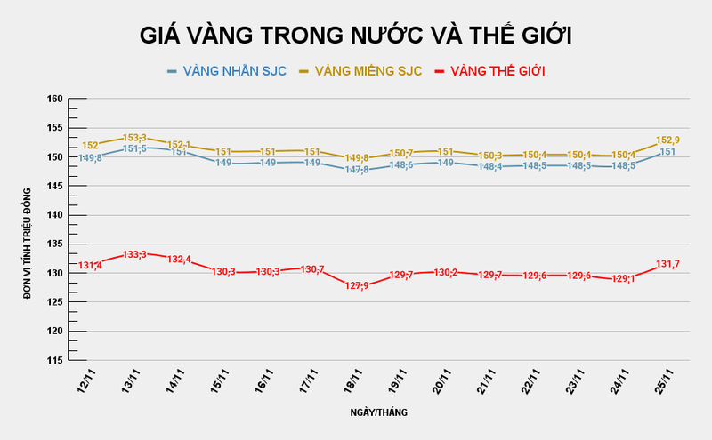 GIÁ VÀNG TRONG NƯỚC VÀ THẾ GIỚI (51).png