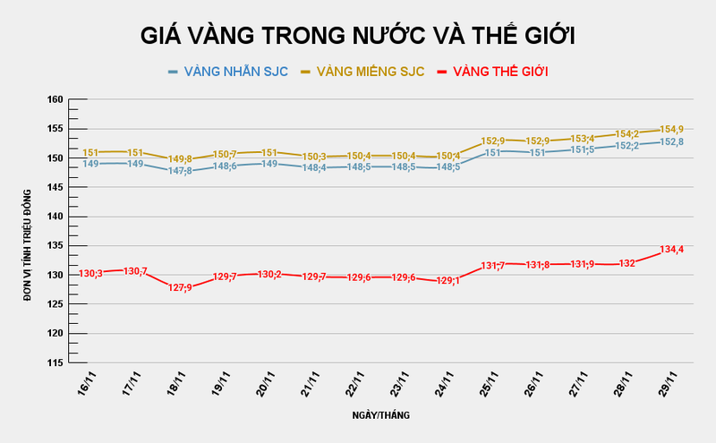 GIÁ VÀNG TRONG NƯỚC VÀ THẾ GIỚI (19).png