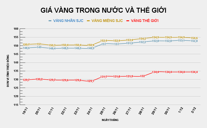 GIÁ VÀNG TRONG NƯỚC VÀ THẾ GIỚI (54).png