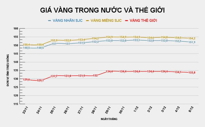 GIÁ VÀNG TRONG NƯỚC VÀ THẾ GIỚI (57).png