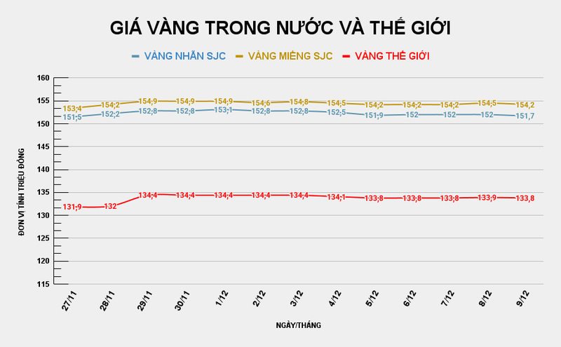 GIÁ VÀNG TRONG NƯỚC VÀ THẾ GIỚI (60).png