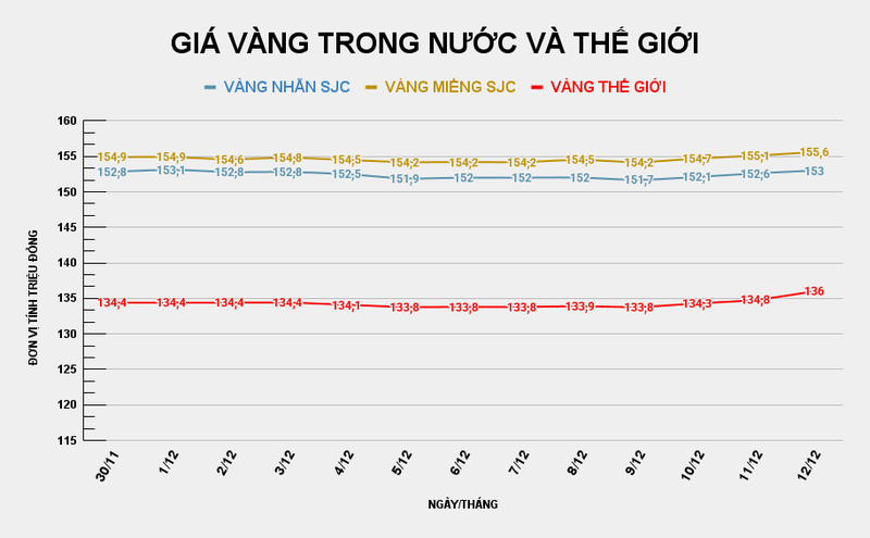 GIÁ VÀNG TRONG NƯỚC VÀ THẾ GIỚI (20).png