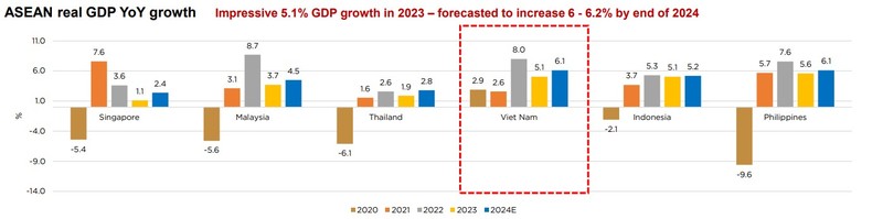 Hình 1. So sánh tăng trưởng GDP của các nước ASEAN năm 2023 .jpg
