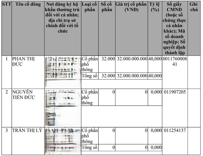 cổ đông uideco.jpg