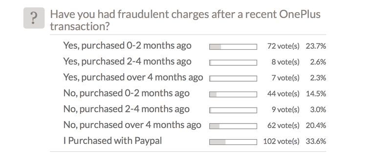 Bảng thăm dò khách hàng của OnePlus gặp sự cố gian lận thẻ tín dụng. Nguồn: OnePlus