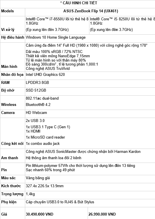 Cấu hình chi tiết của Asus Zenbook Flip 14 (UX461)
