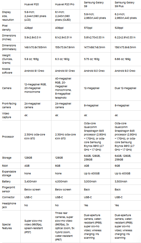 Trên tay Huawei P20 Pro: “Triệu phú pixel” mới với cụm 3 camera ảnh 6