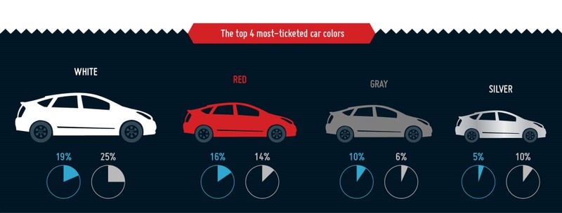 Xe màu đỏ là “nam châm” hút biên bản phạt? ảnh 1